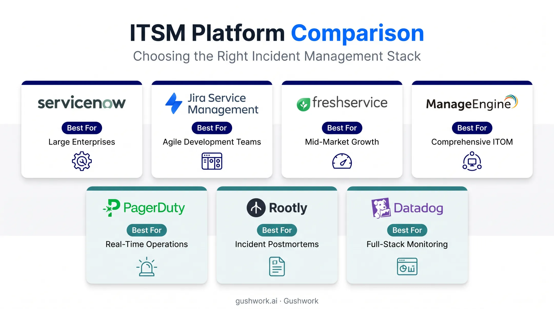 Comparison chart of top incident management software platforms by use case