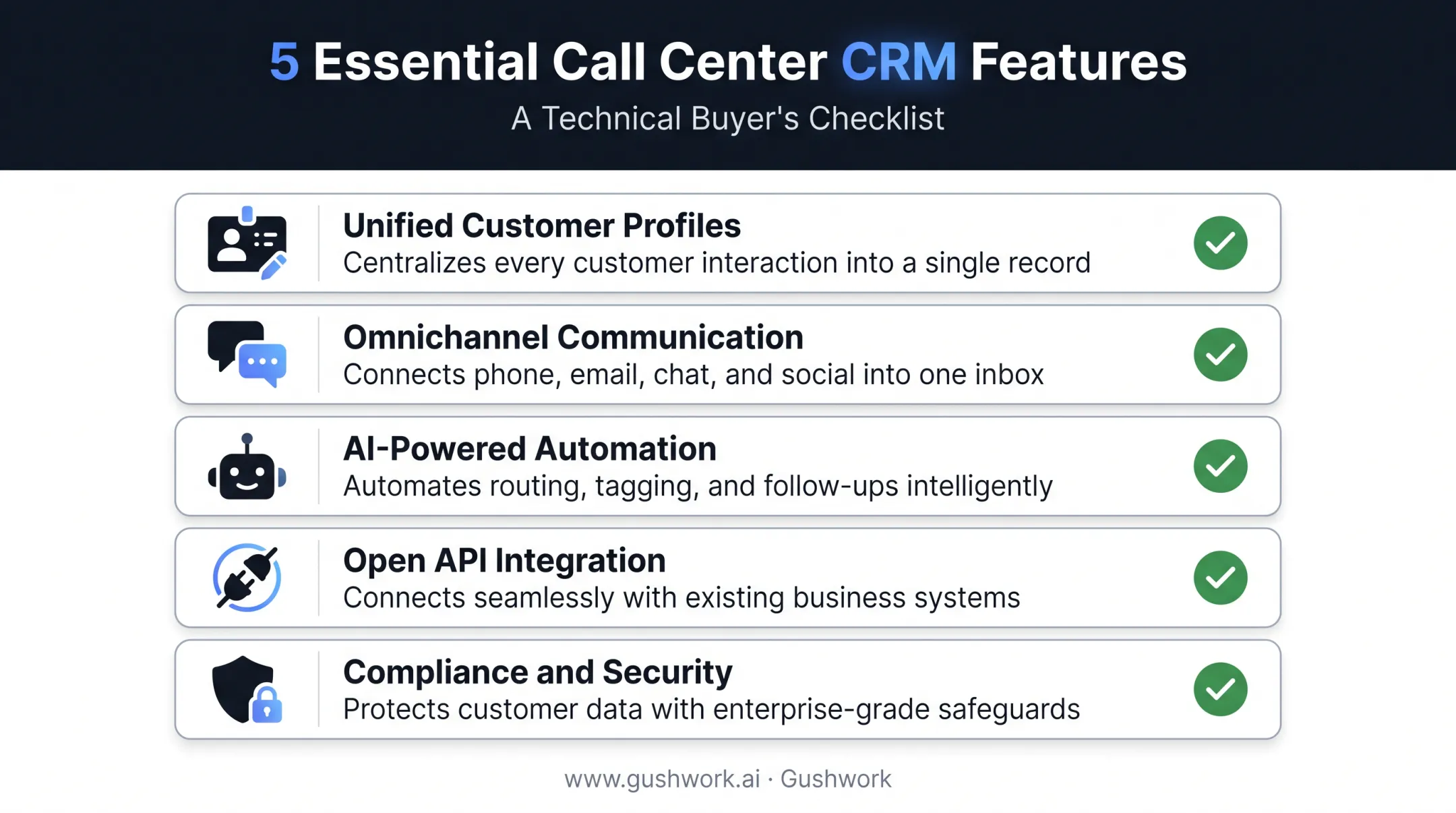 Five key features to evaluate in call center CRM software checklist