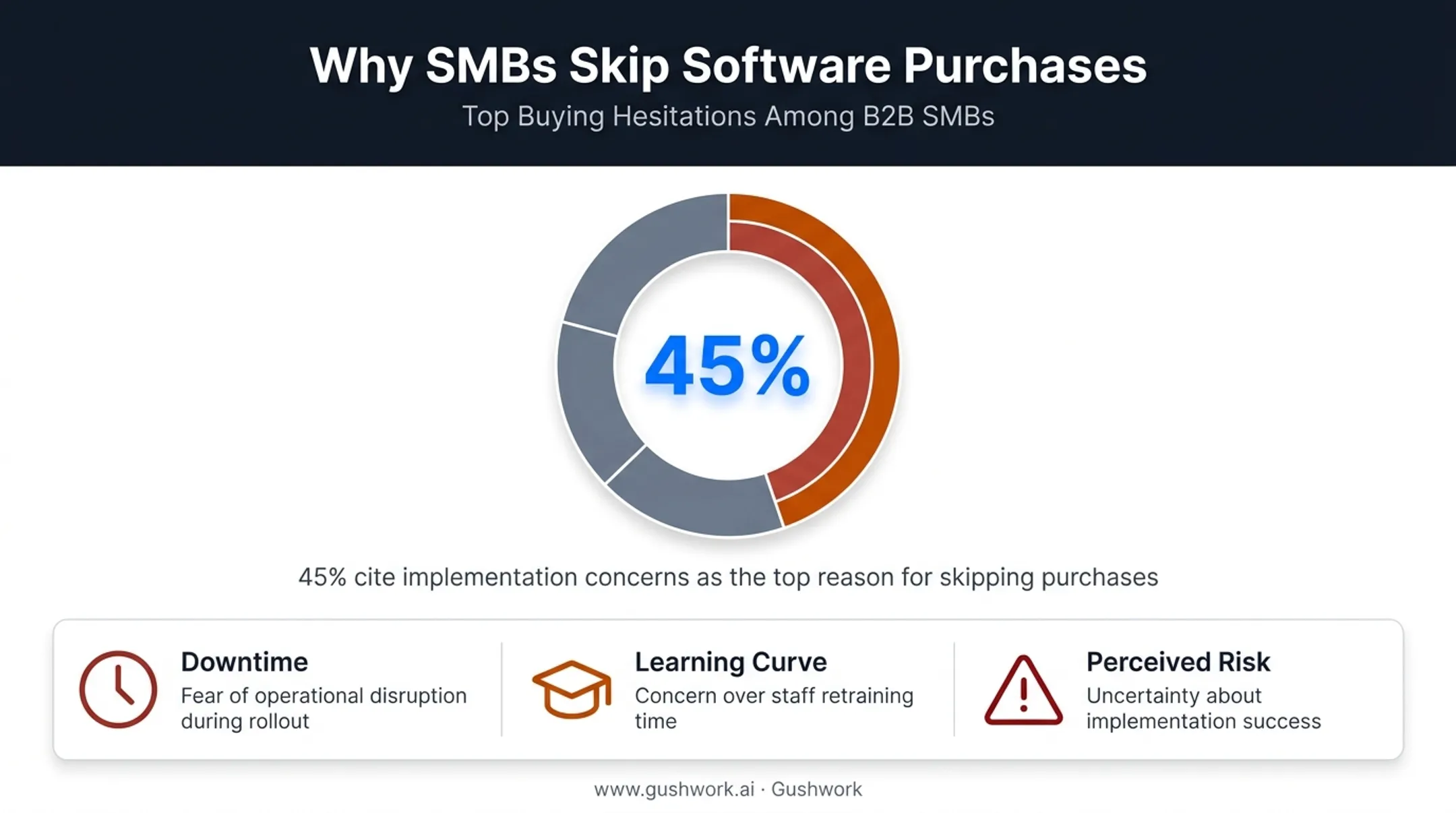 Top reasons SMBs avoid packaged software purchases statistics breakdown