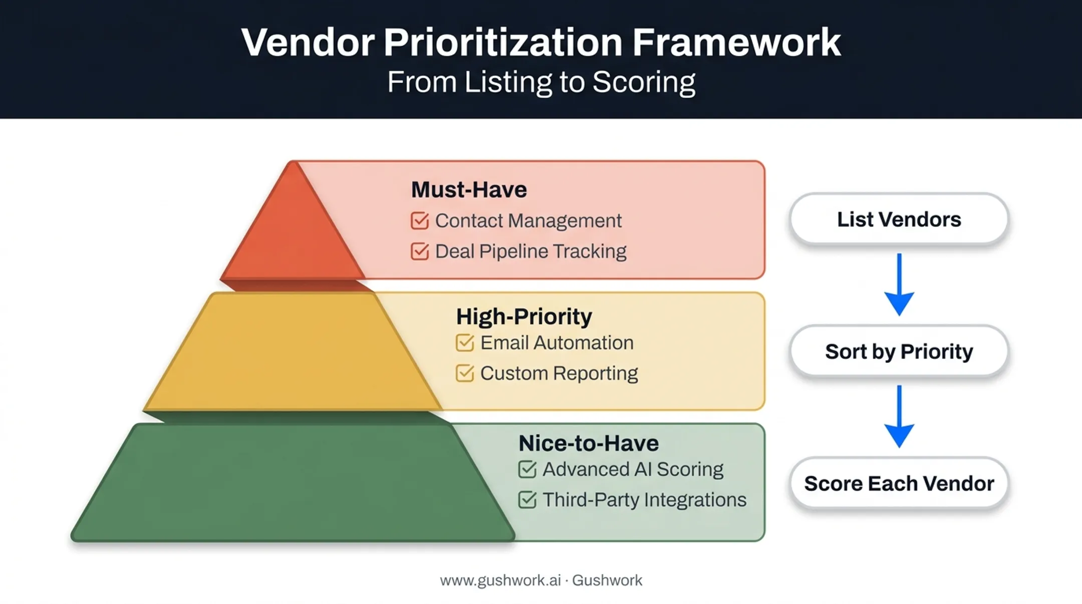 Must-have versus nice-to-have CRM feature prioritization framework