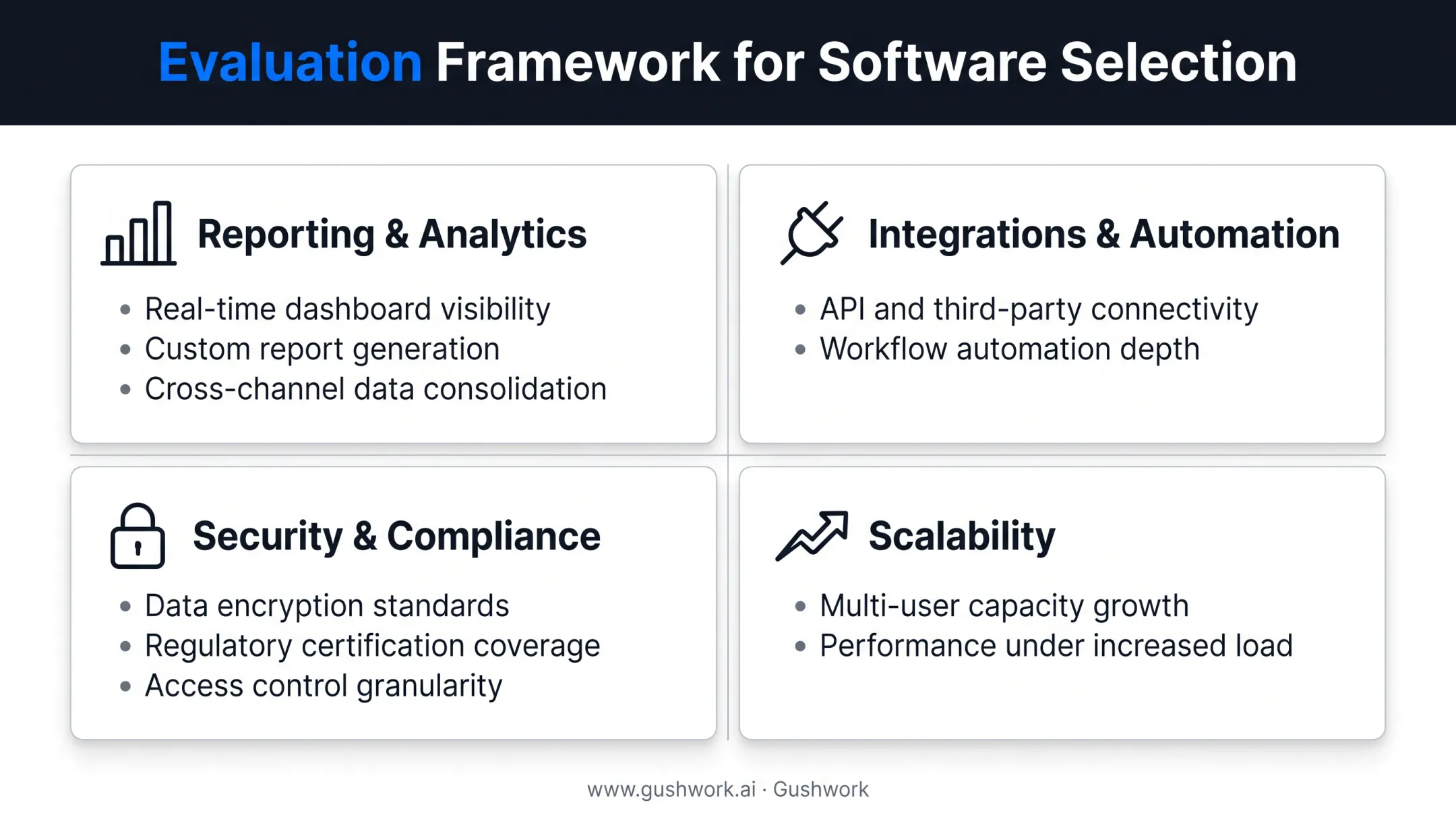 Four key CRM evaluation areas comparison chart for scalability and security