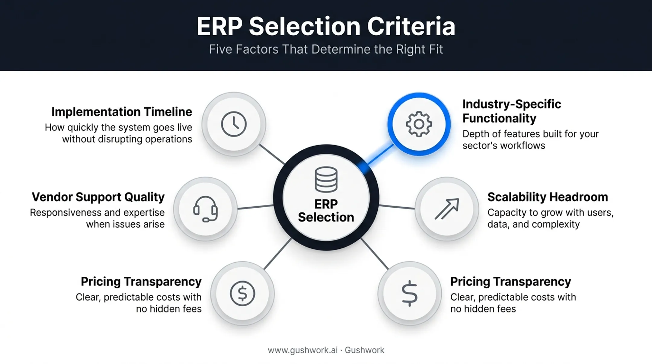 Five key factors for evaluating mid-market ERP systems