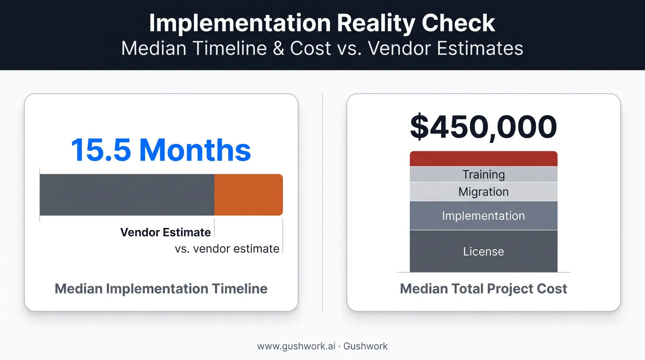 ERP implementation timeline and cost benchmarks from Panorama 2024 report