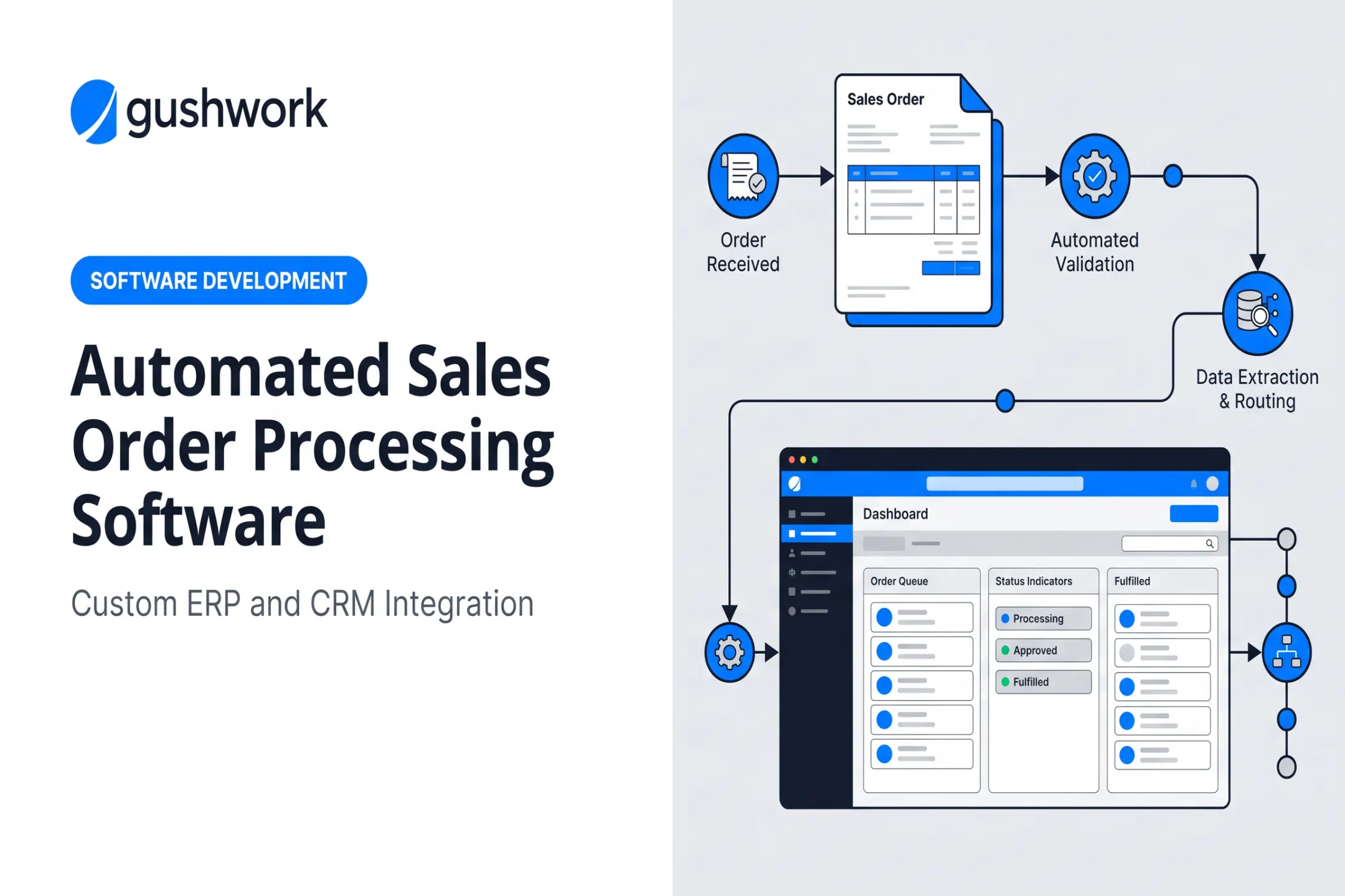 Automated Sales Order Processing Software