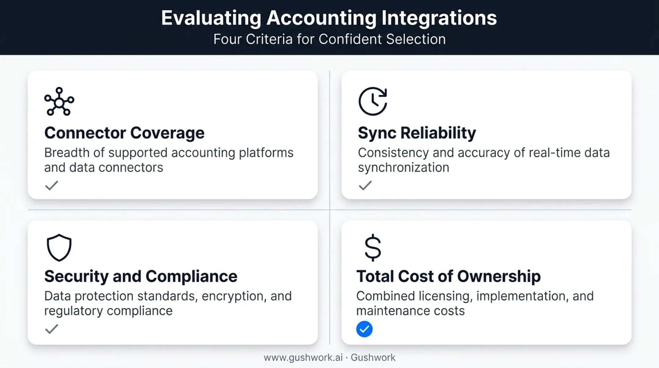 Four key criteria for evaluating accounting integration platforms comparison chart
