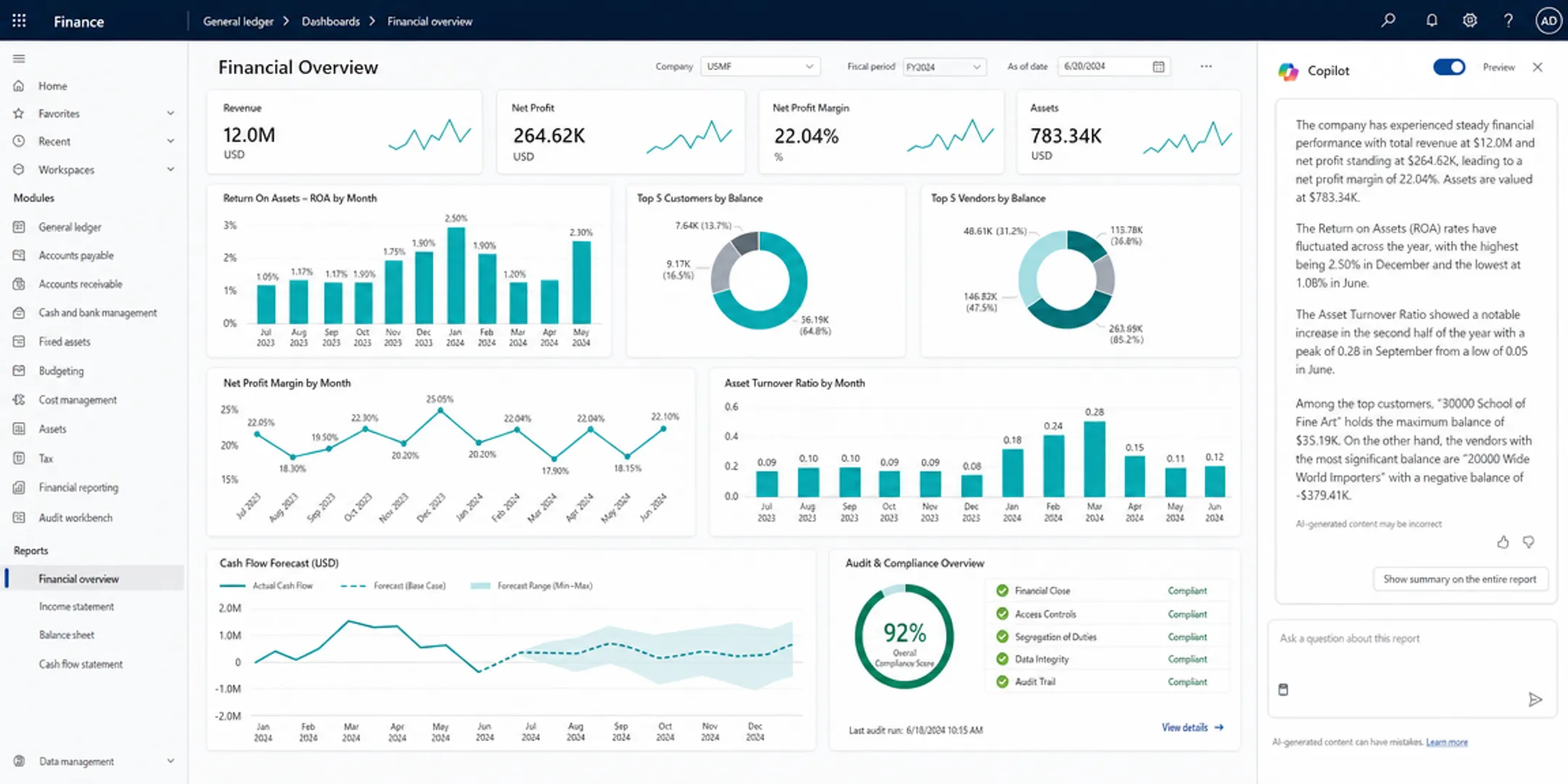 Microsoft Dynamics 365 finance dashboard with Power BI analytics integration