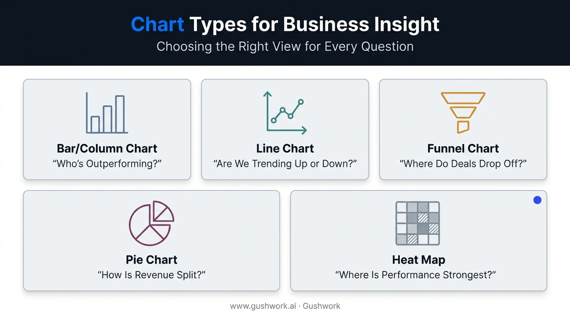 Five sales chart types matched to business questions comparison chart