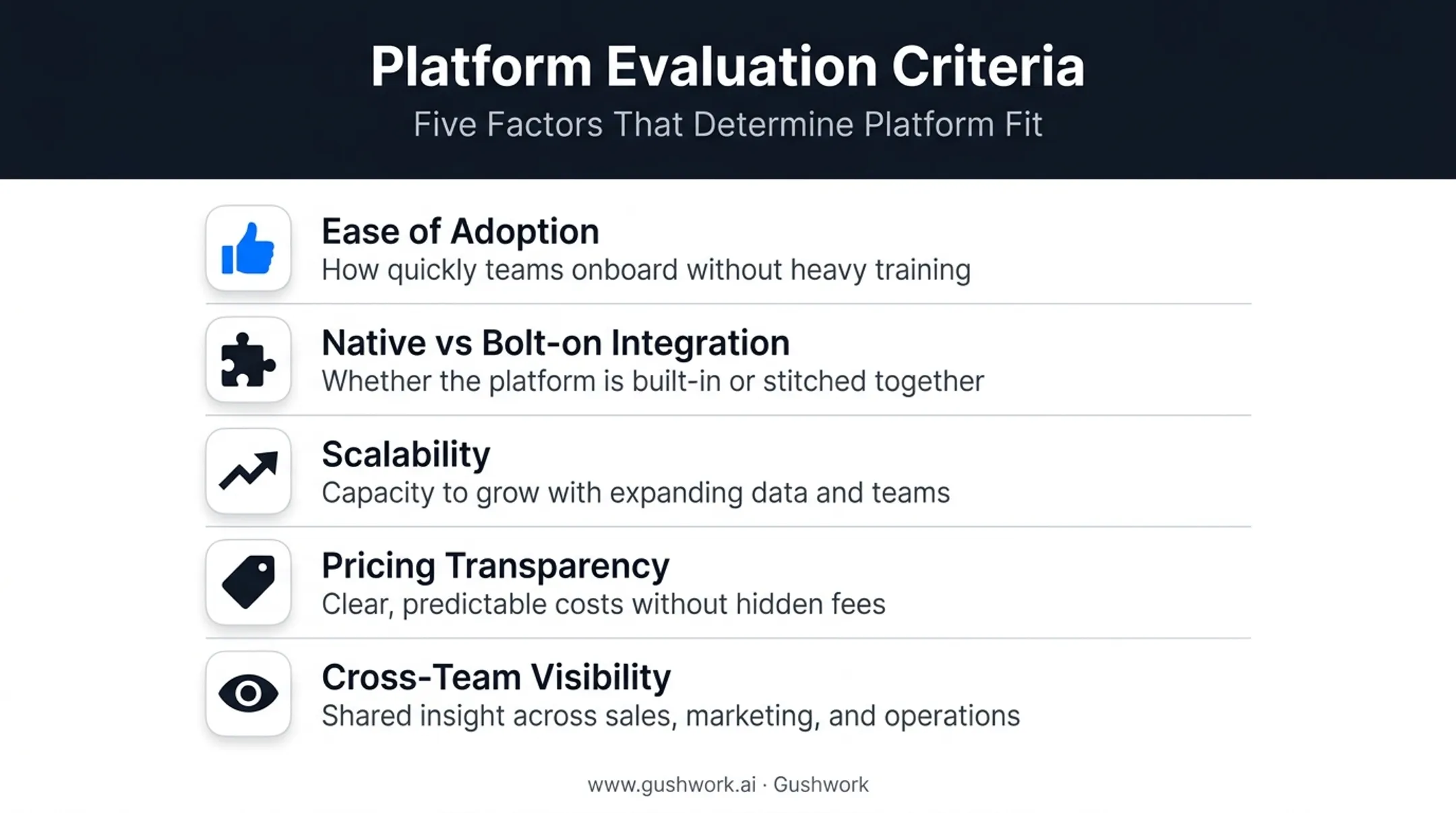 Five criteria for evaluating CRM project management software integration depth