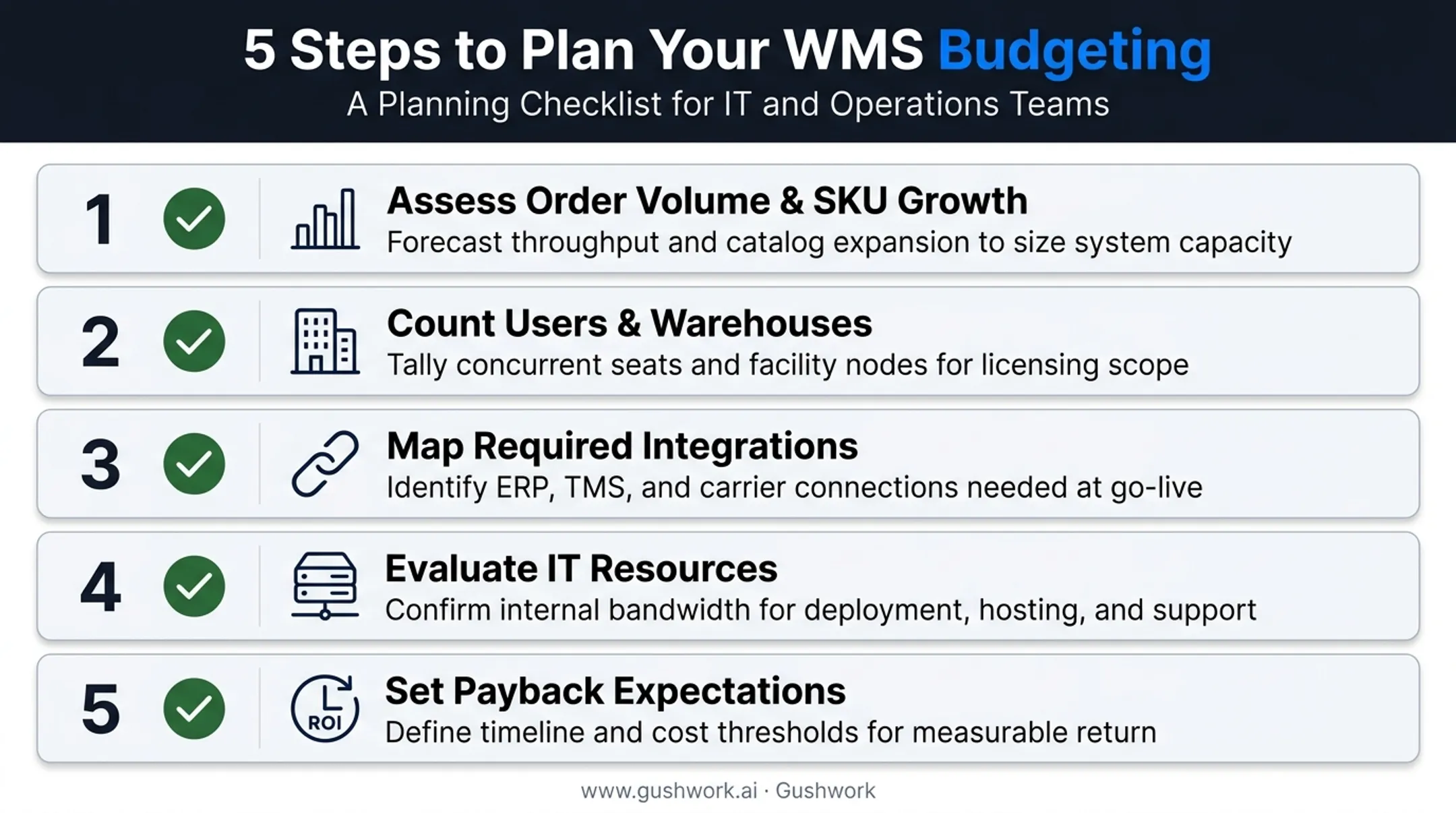 Five-step checklist for estimating warehouse management system budget