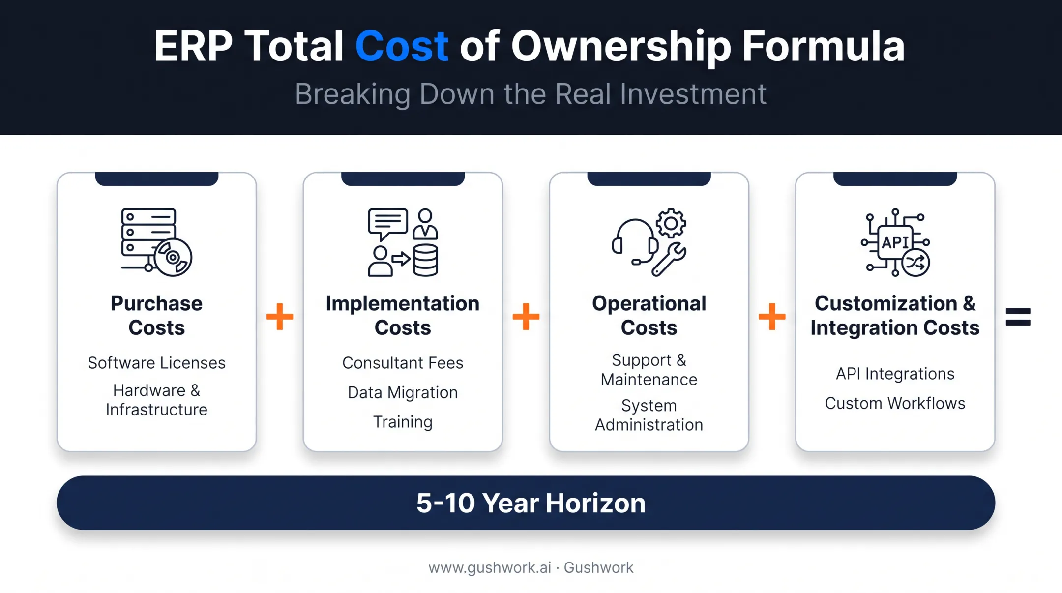 ERP TCO formula breakdown showing four cost category components