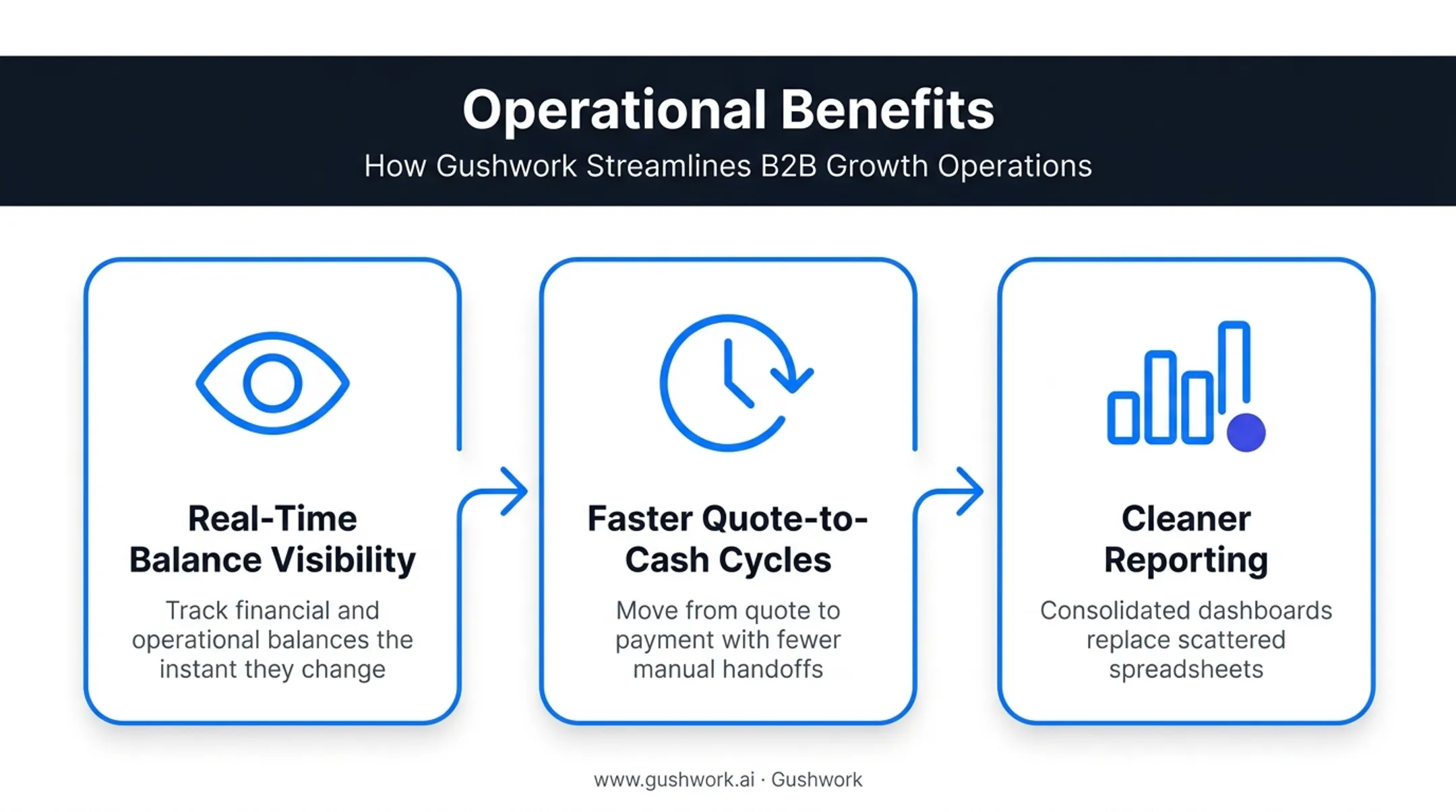 Three key benefits of CRM QuickBooks integration for sales teams
