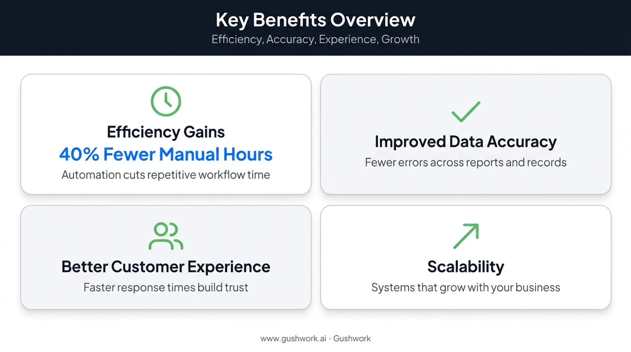 Key benefits of integrated systems including efficiency and scalability gains