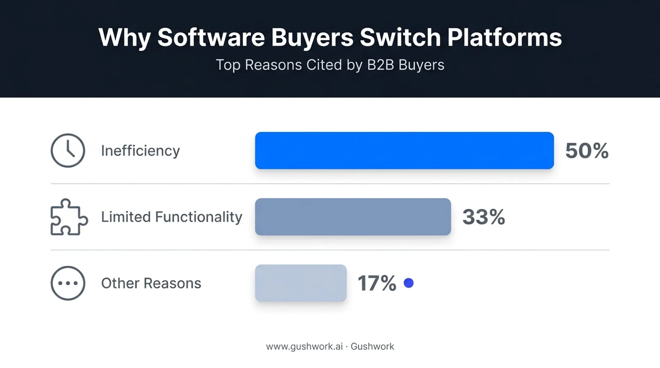 Top reasons retailers switch inventory software statistics breakdown