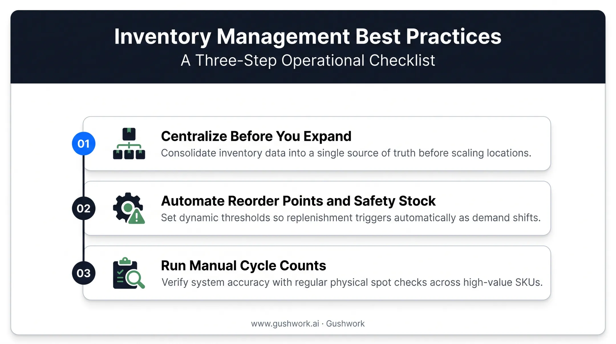 Three best practices for managing multi-channel inventory checklist