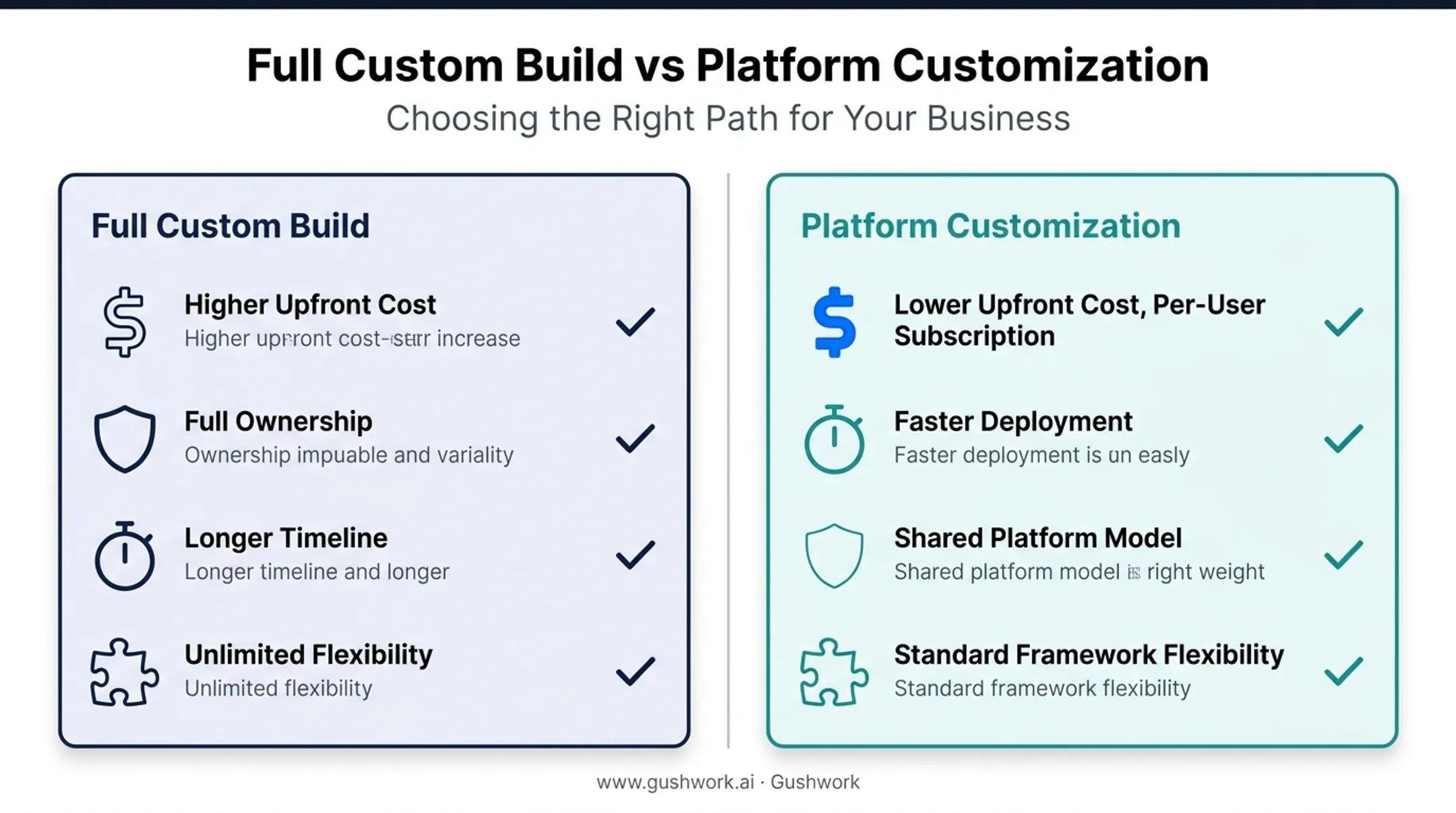 Custom CRM build versus platform customization cost and flexibility comparison