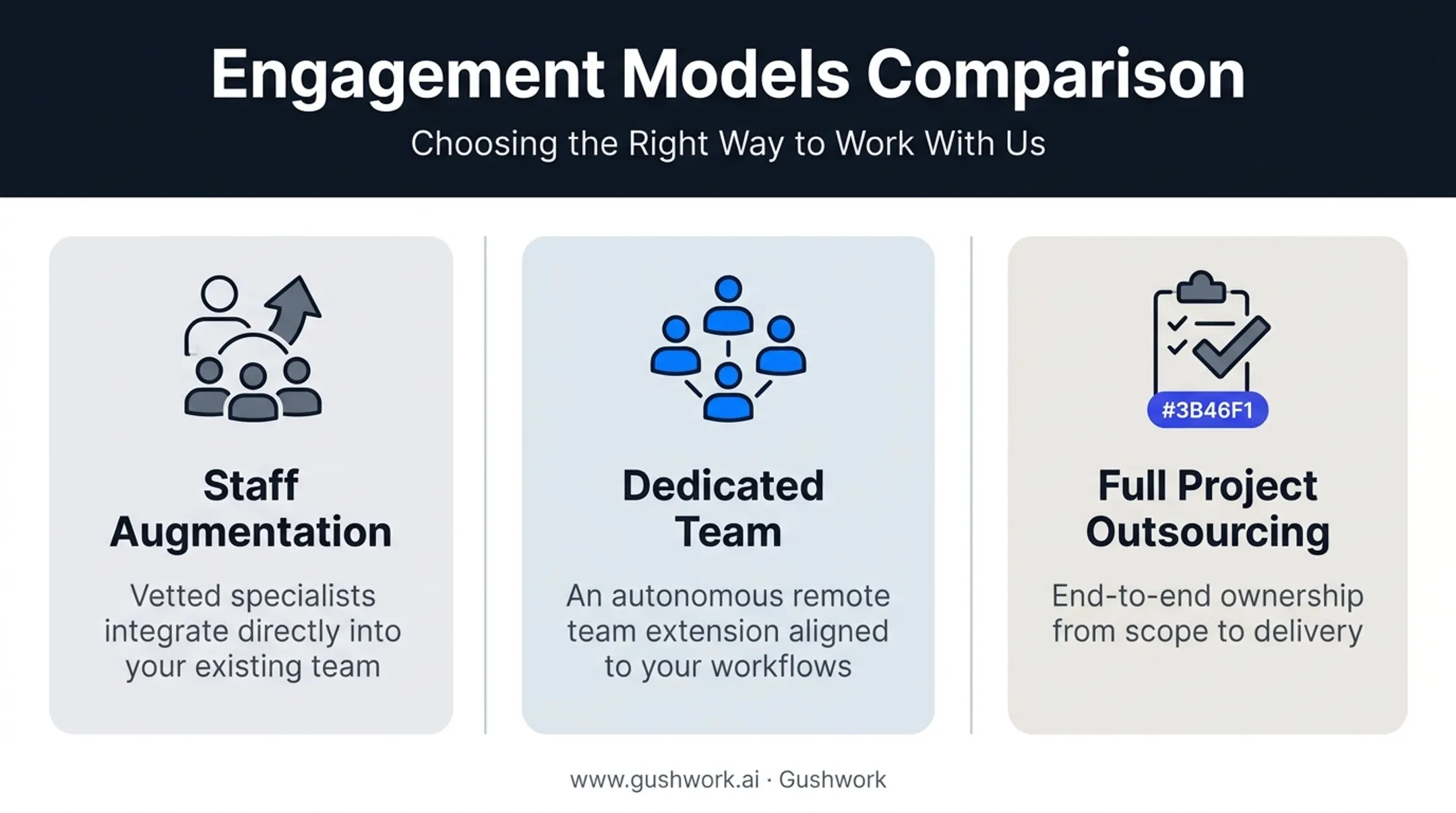 Three software development partnership models comparison staff augmentation dedicated team outsourcing