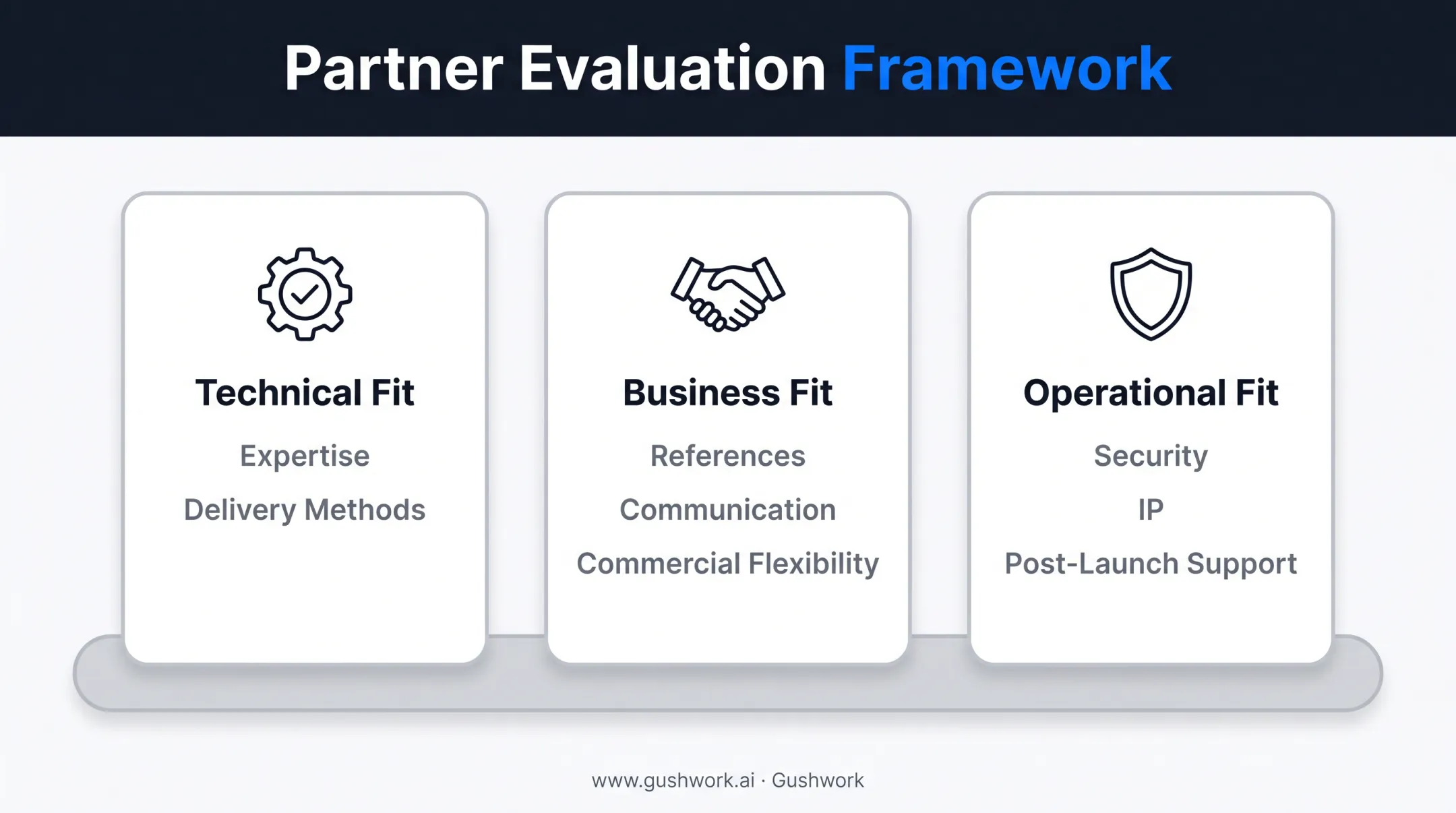 Technical business and operational fit framework for evaluating development partners
