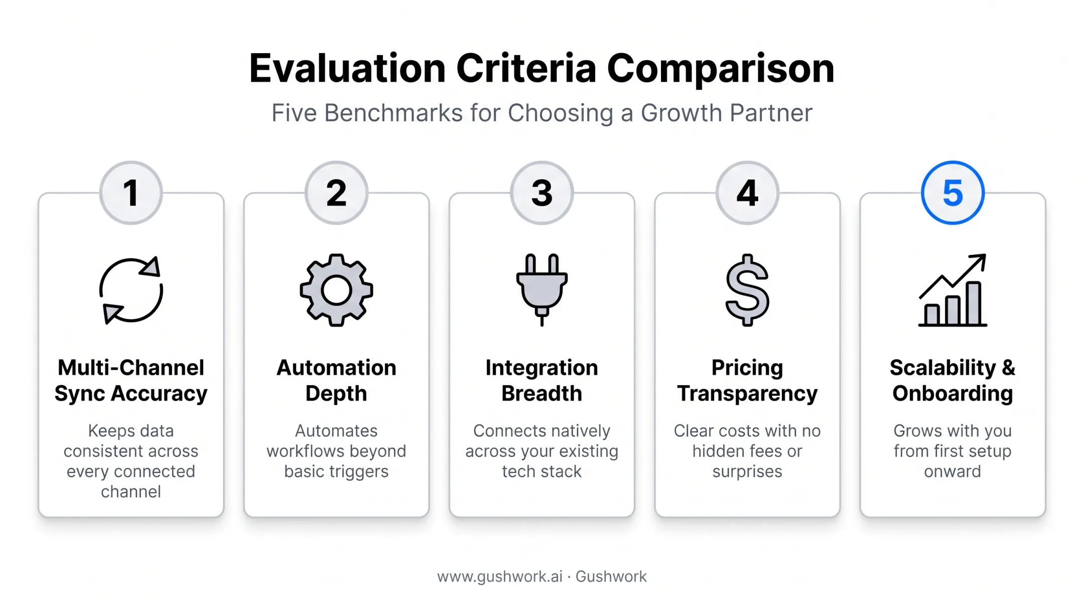 Five evaluation criteria for choosing order management software comparison chart