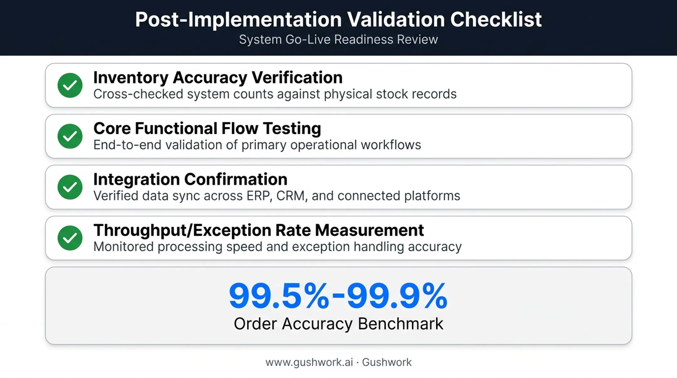 Post-implementation WMS validation checklist with key performance benchmarks