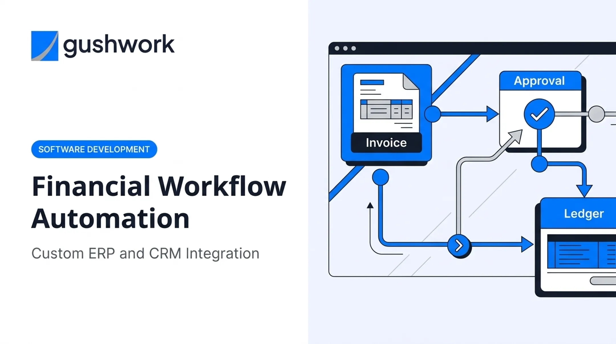 Financial Workflow Automation