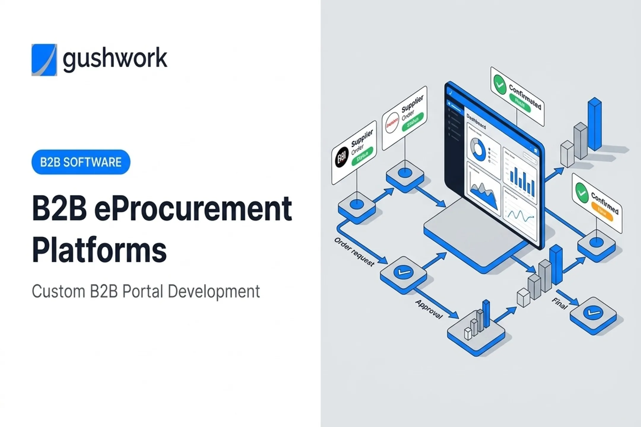 B2B eProcurement Platforms