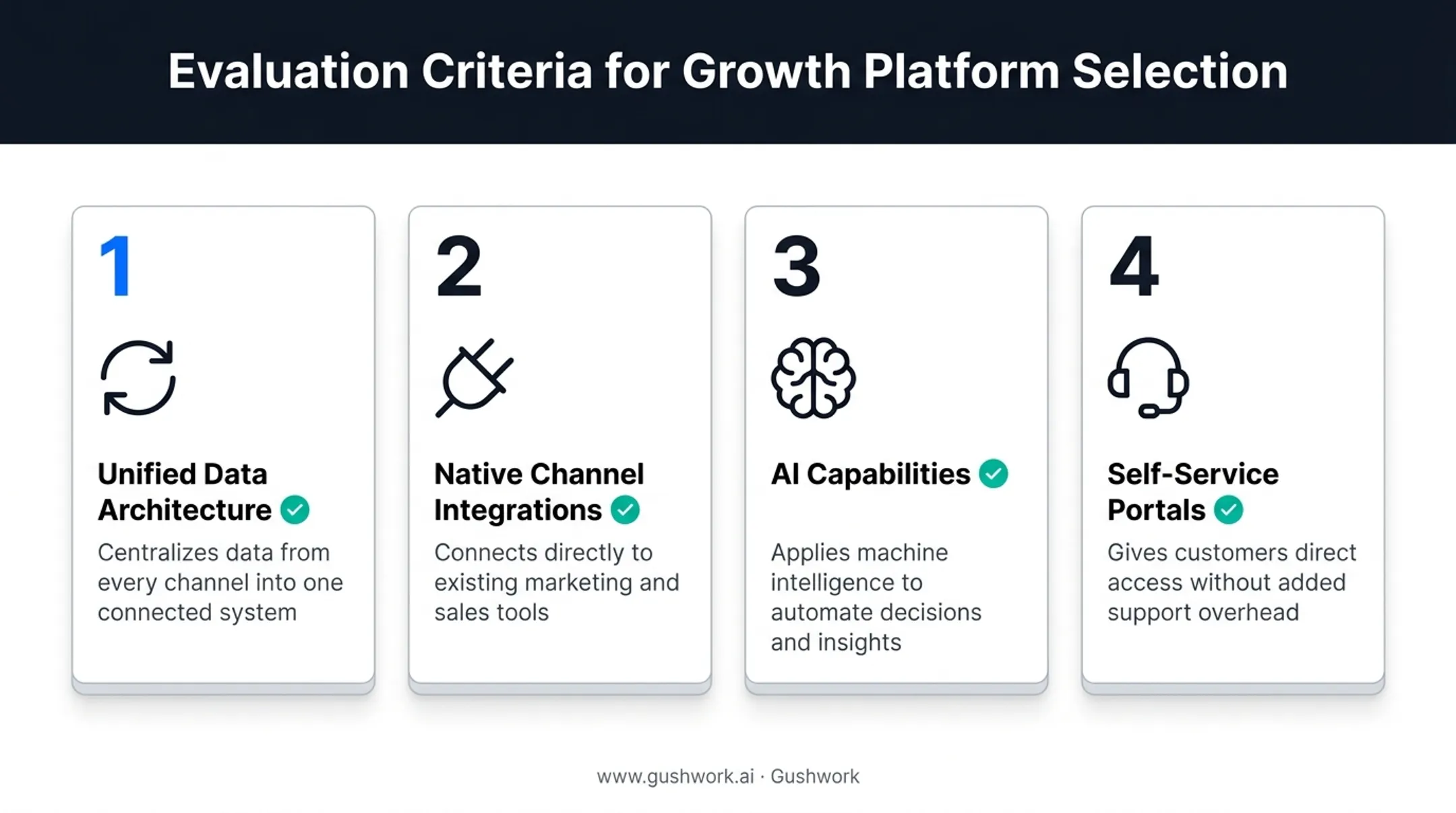 Four evaluation criteria for choosing an omnichannel CRM platform