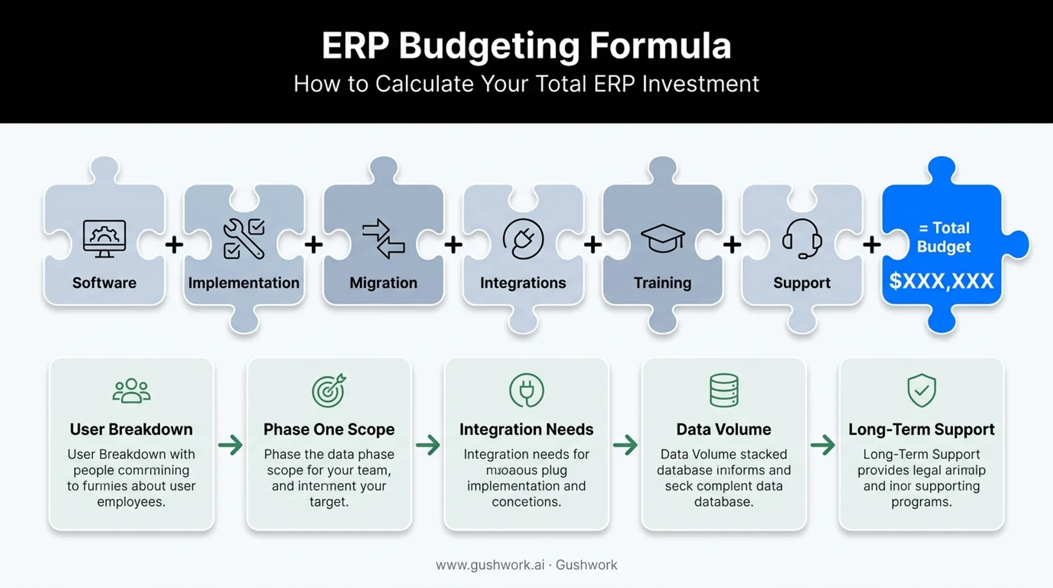 Five-step ERP budget estimation formula and planning process