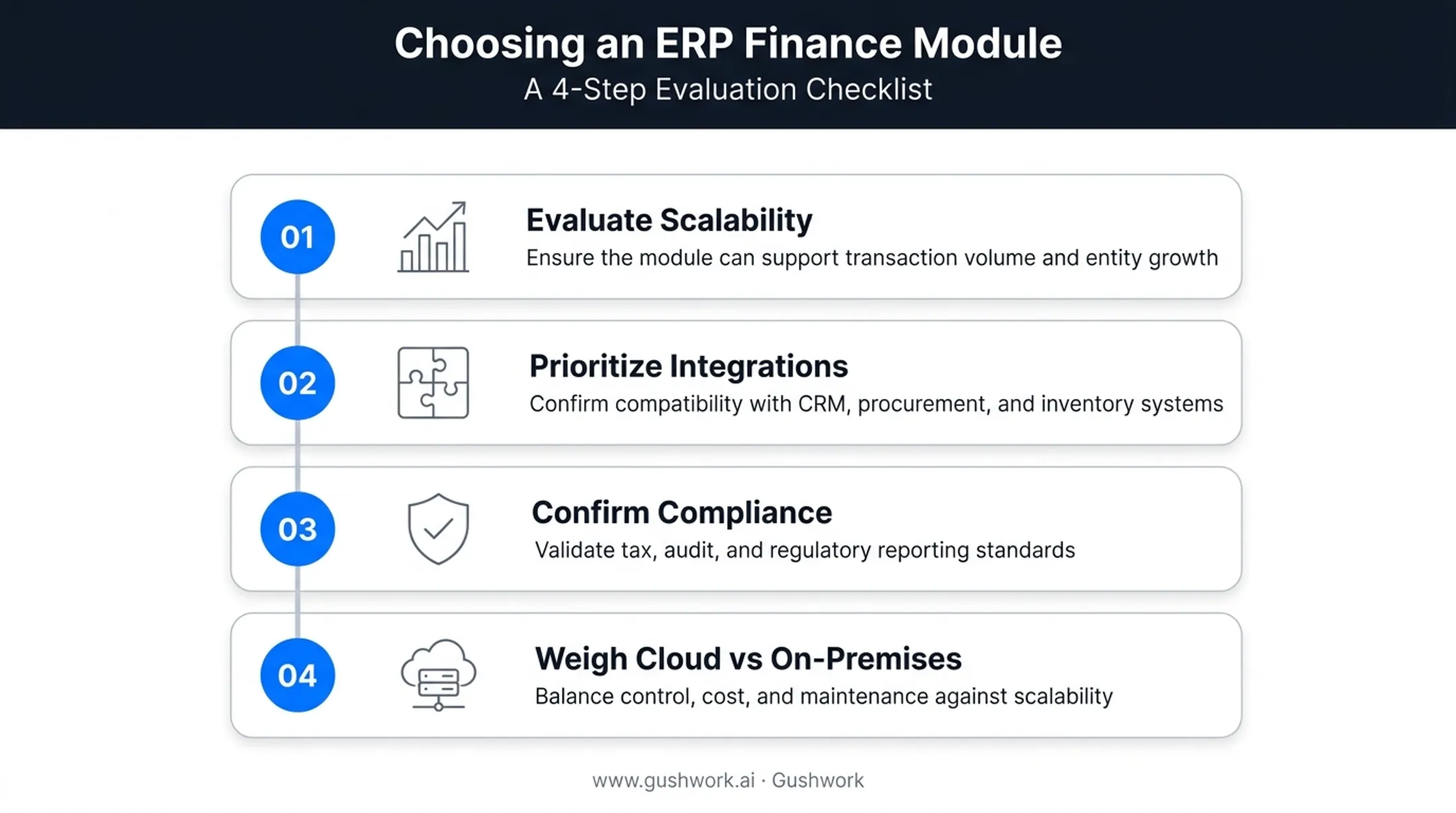 Four-step checklist for choosing the right ERP finance module