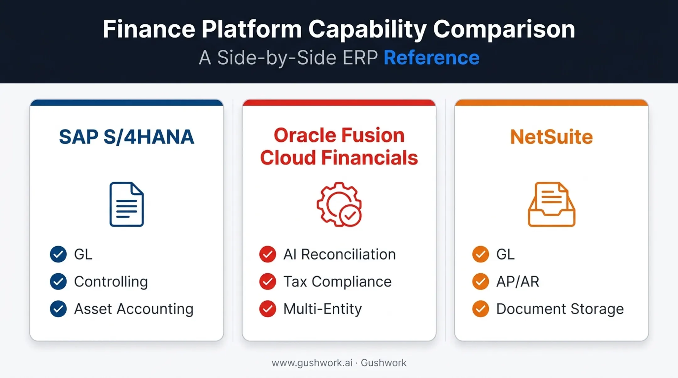 SAP Oracle NetSuite ERP finance platform comparison chart