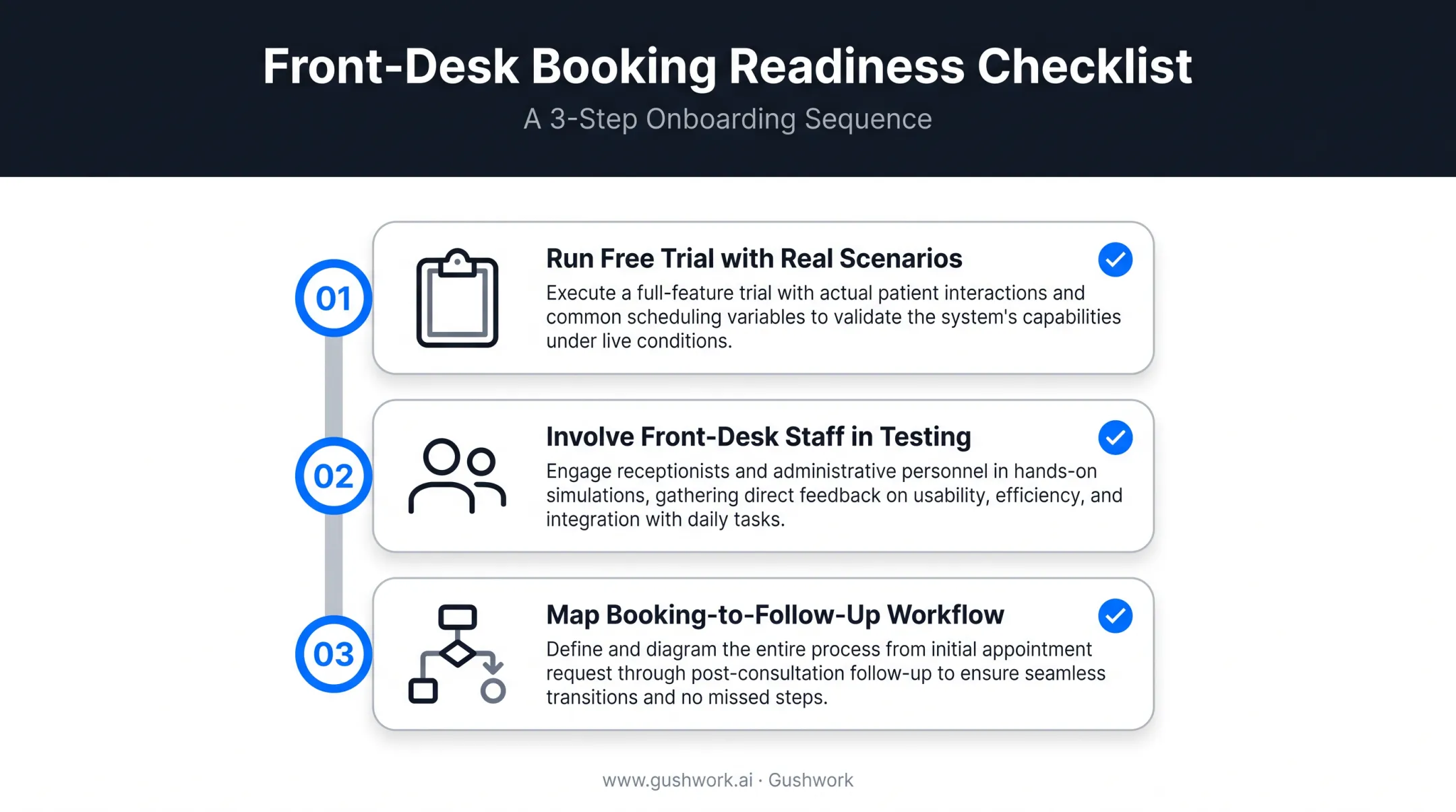 Three-step checklist for evaluating med spa CRM before purchase