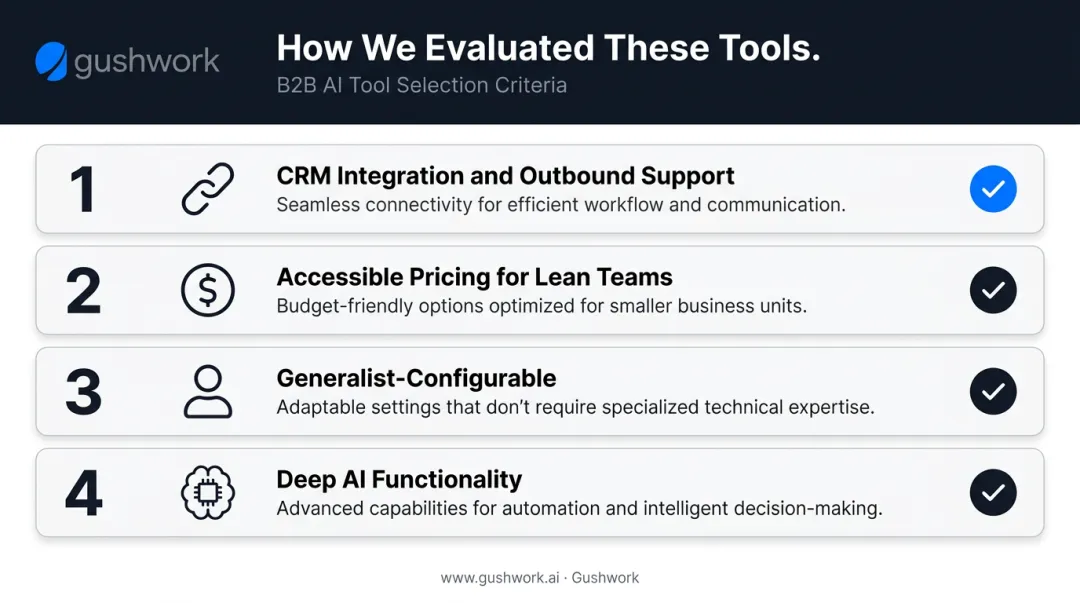 Four evaluation criteria for selecting B2B AI marketing tools checklist infographic