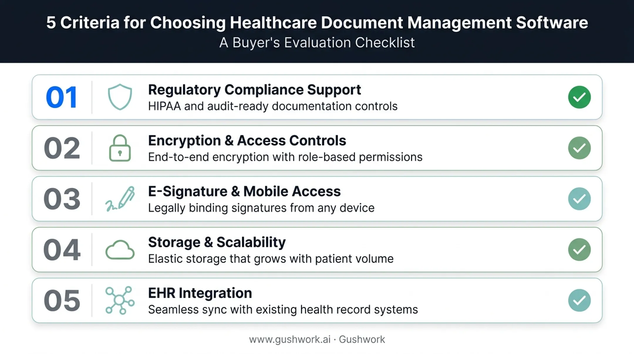 Five criteria for selecting HIPAA-compliant document management software