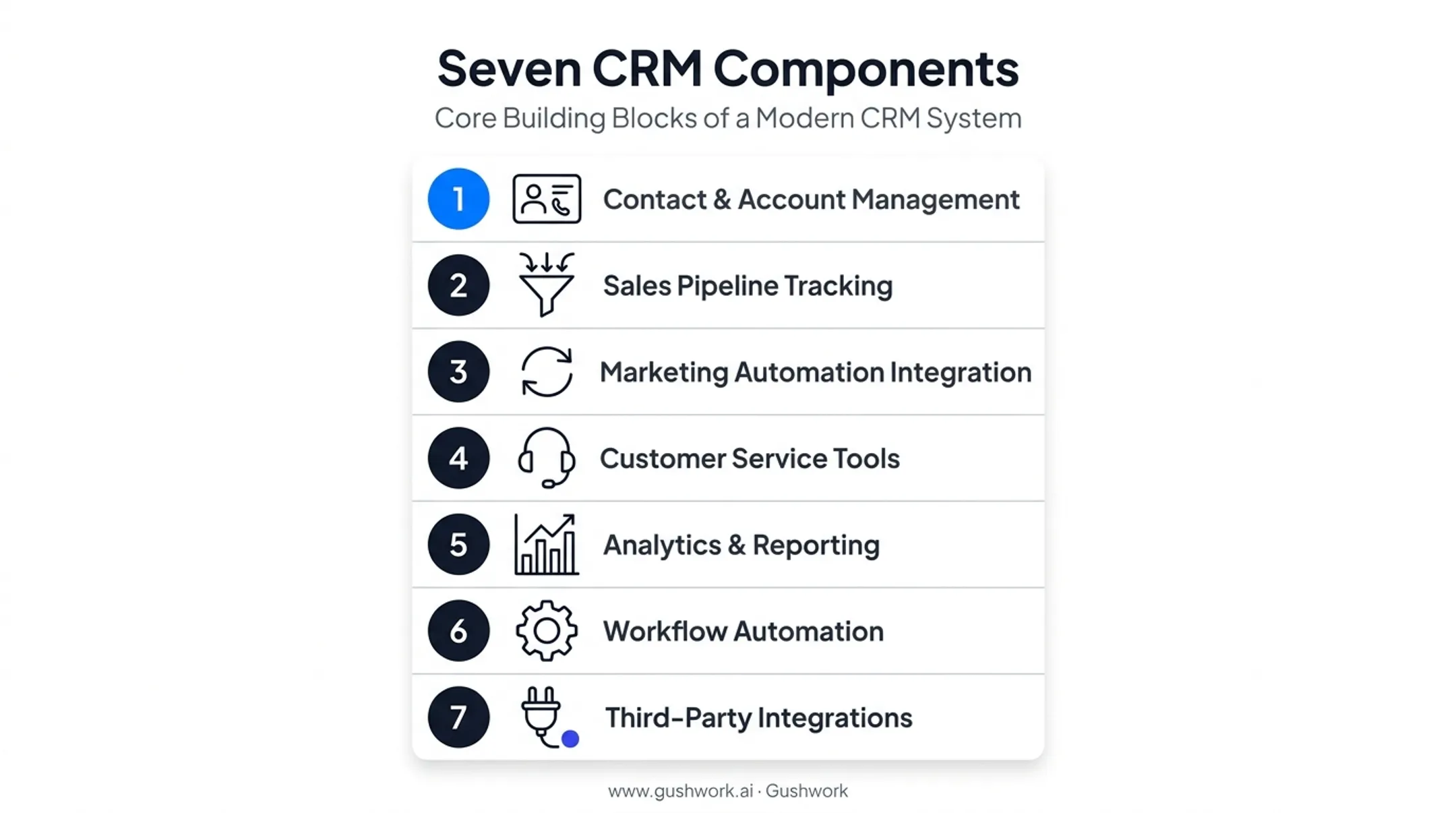 Seven core components of a B2B CRM system breakdown