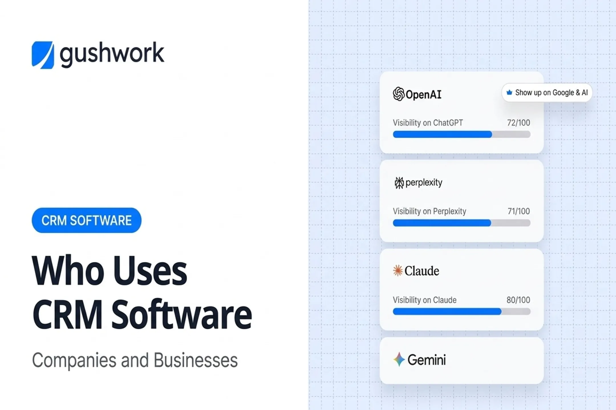 Who Uses CRM Software: Companies and Businesses
