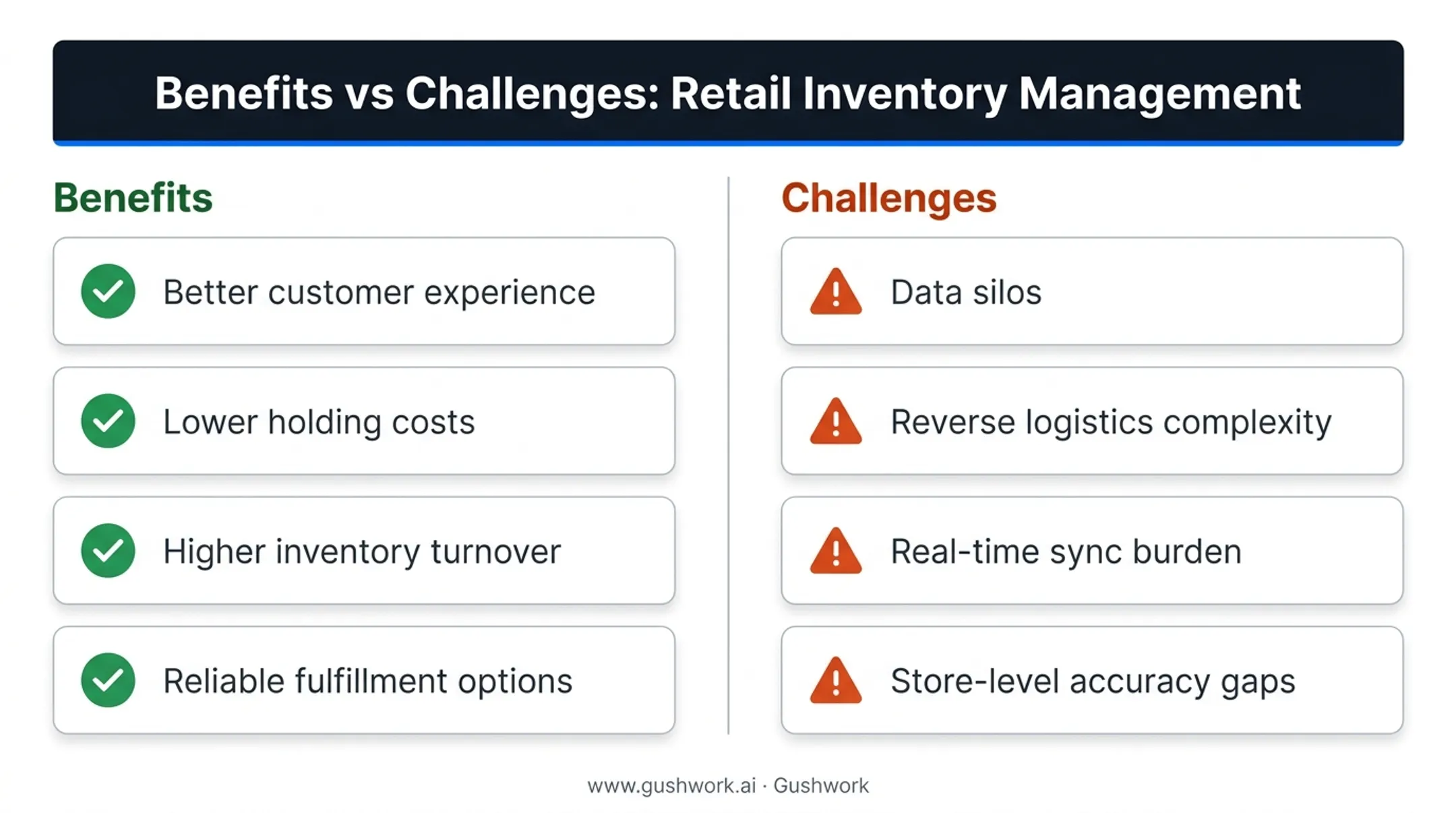 Omnichannel inventory management benefits versus challenges comparison chart