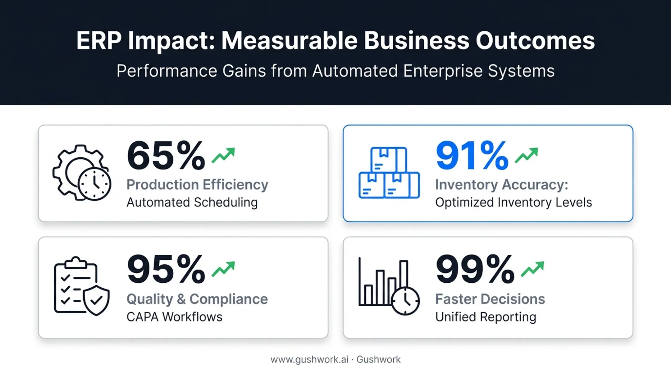 Discrete manufacturing ERP benefits statistics on efficiency and inventory accuracy