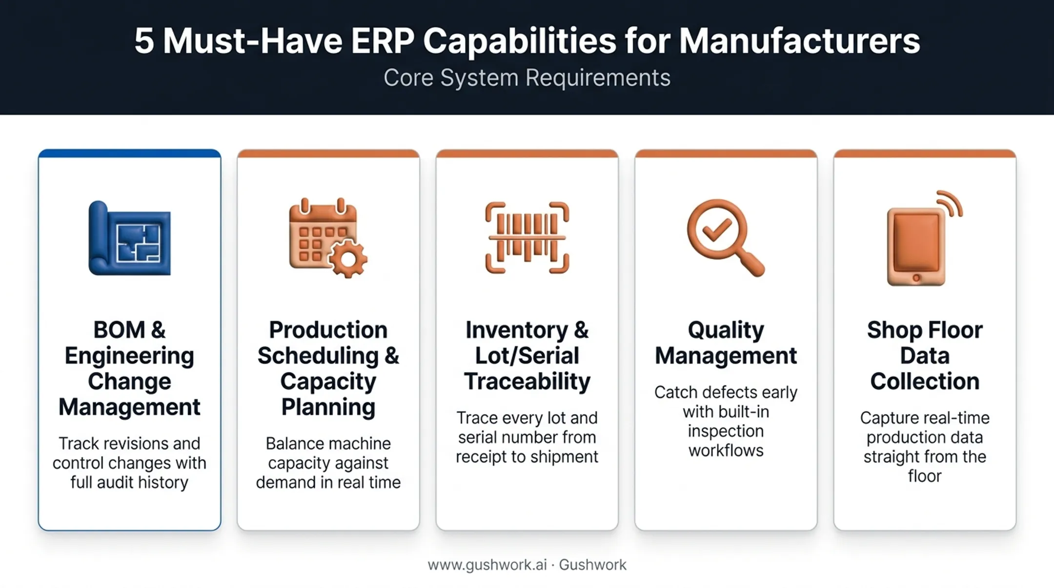 Five must-have discrete manufacturing ERP features checklist diagram