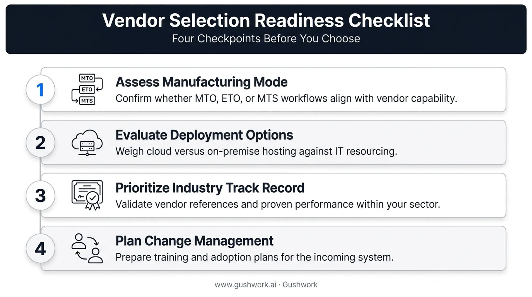Four-step checklist for choosing the right discrete manufacturing ERP