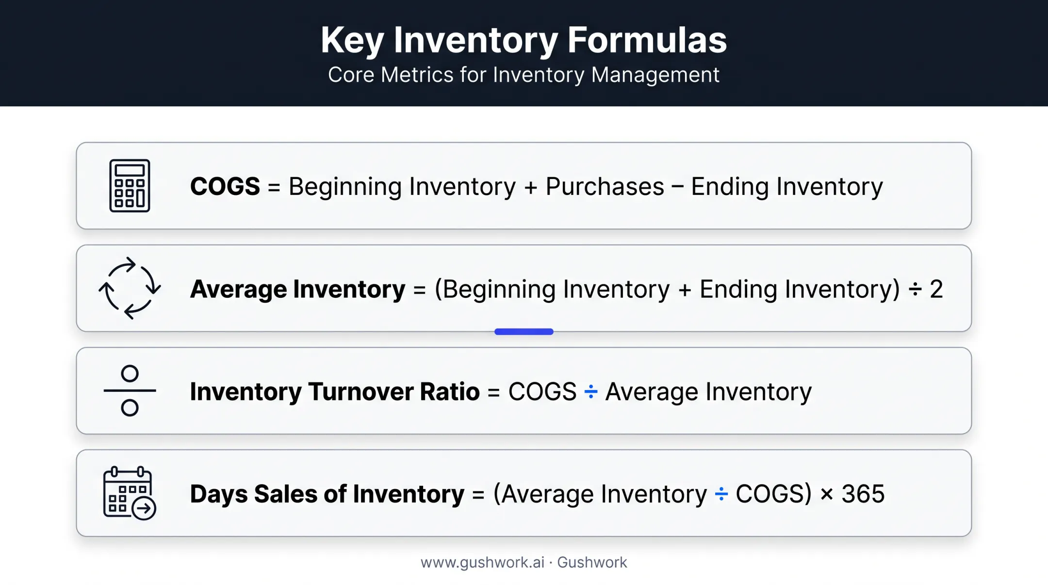 Inventory accounting formulas COGS turnover ratio and DSI calculations