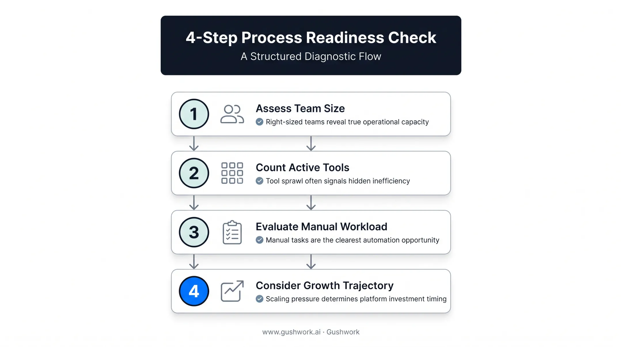 Four-step framework for choosing modular CRM versus multiple tools