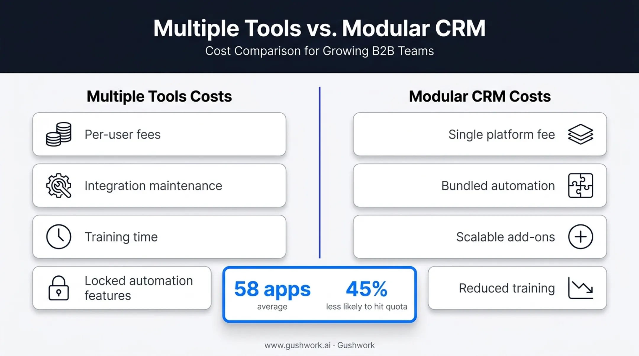 Hidden costs comparison of tool sprawl versus modular CRM pricing