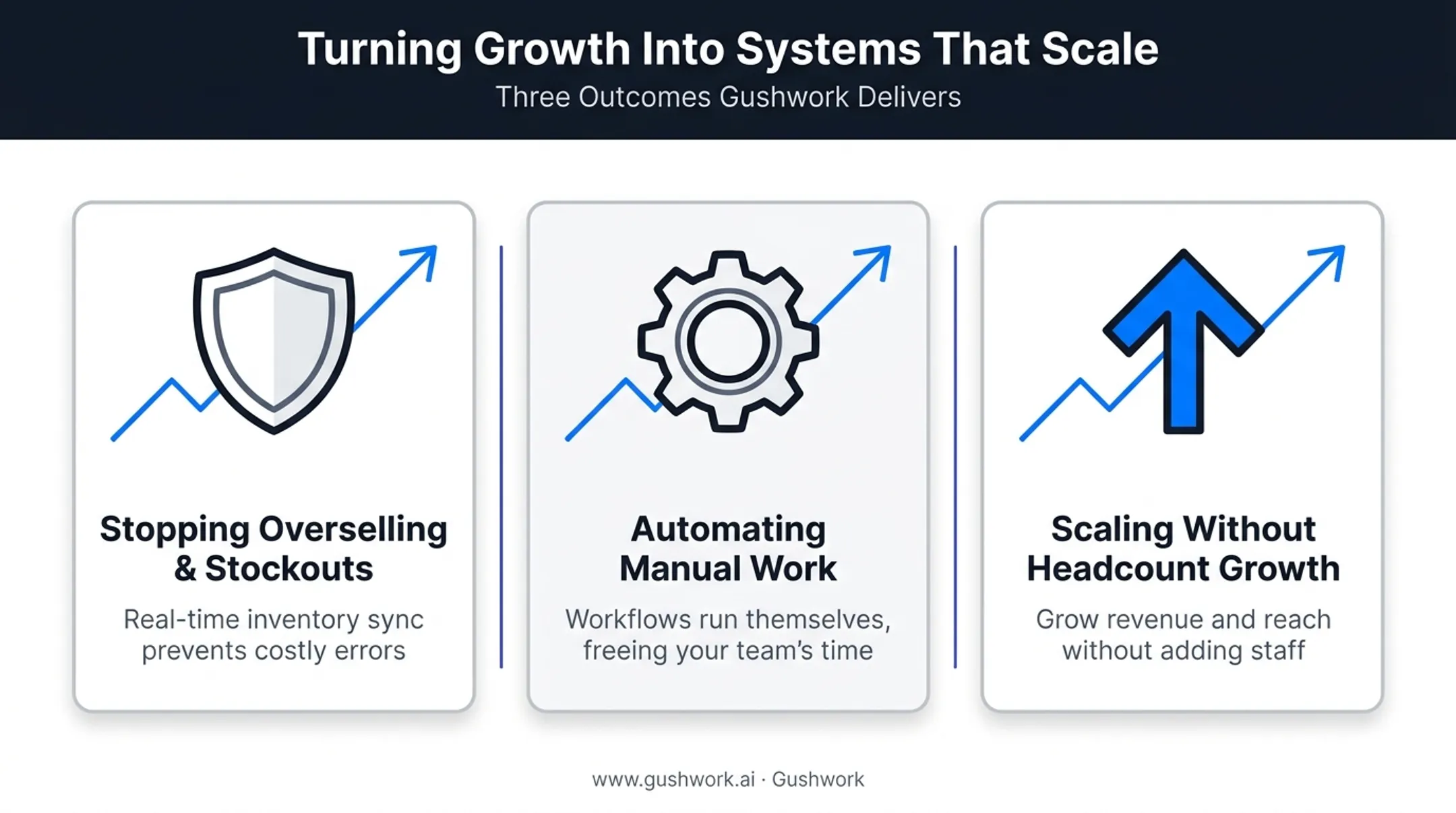 Three measurable business outcomes from adopting multichannel order management