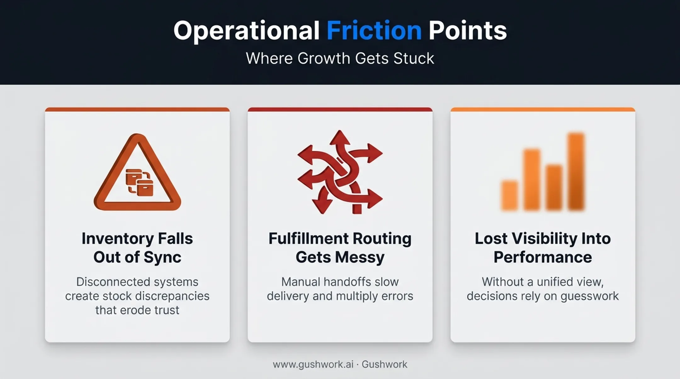 Three common friction points in multichannel order management operations