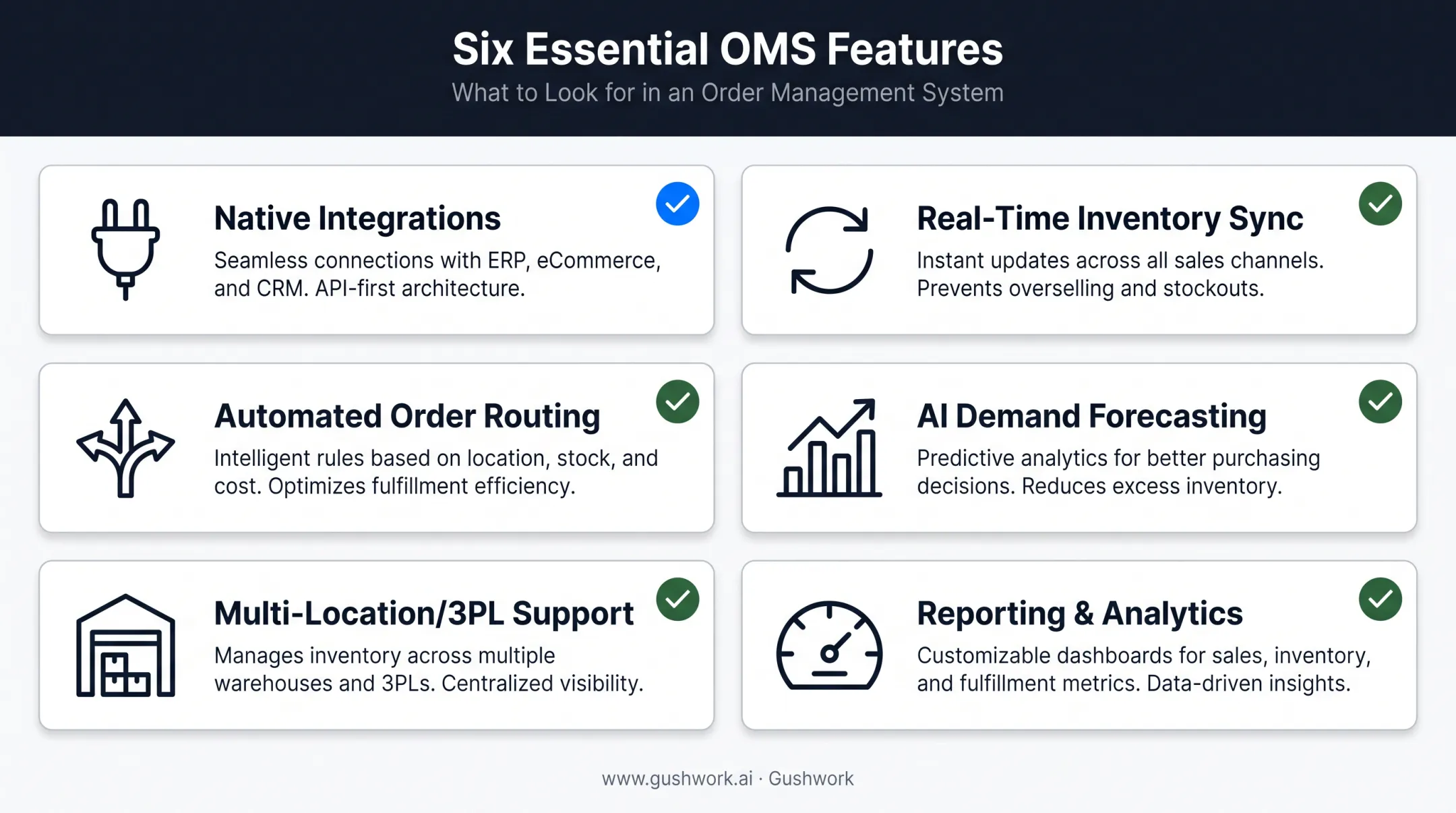 Six essential features checklist for multichannel order management software