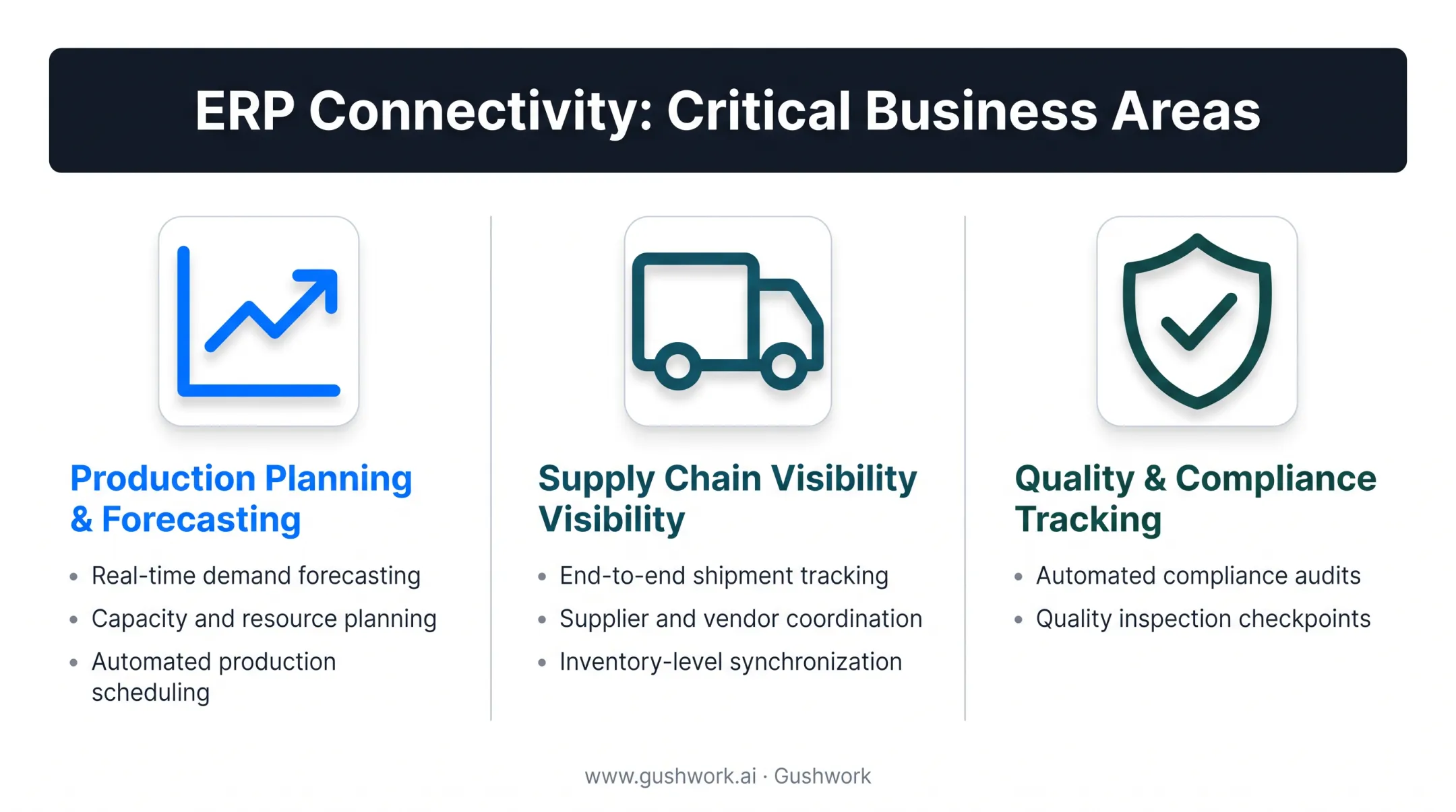 Three critical ERP connectivity areas in manufacturing operations diagram