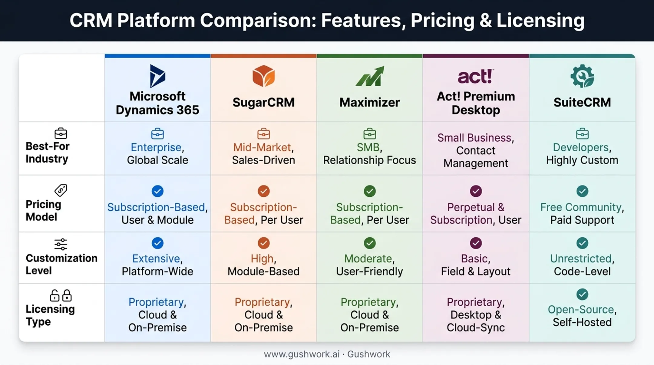 Comparison of five leading on-premise CRM platforms for 2026