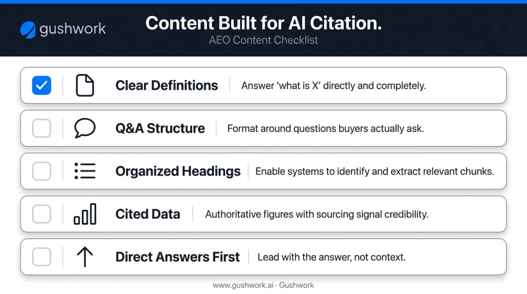 Five content characteristics required for AI answer engine citation and retrieval