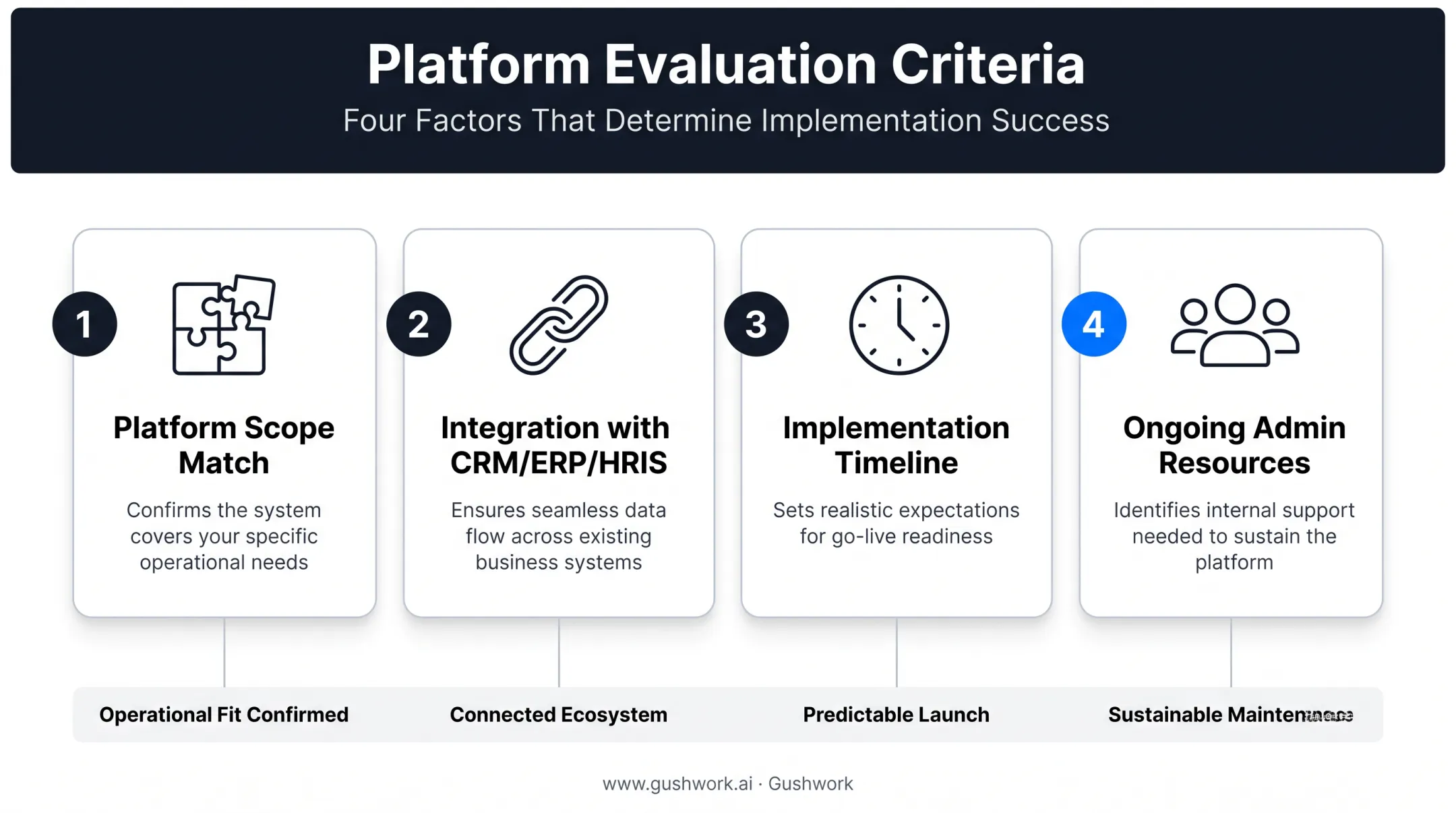 Four key factors for evaluating sales performance management software