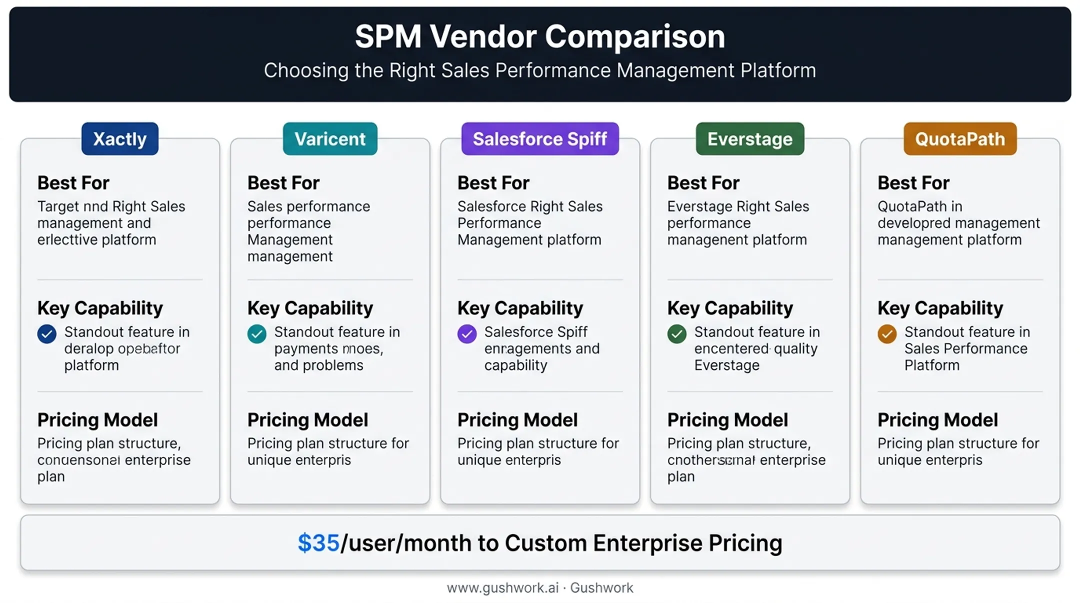 Comparison chart of top 5 SPM platforms by pricing and fit