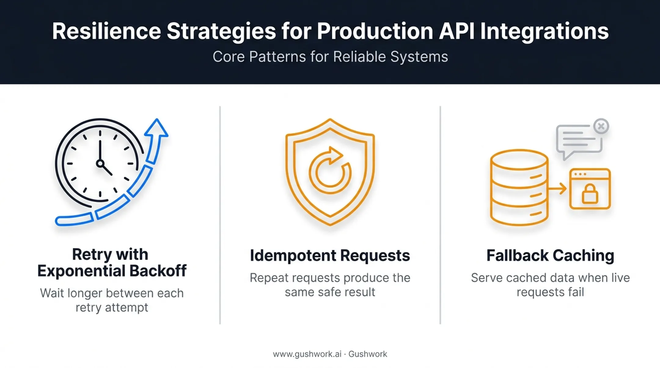 API resilience strategies for retries idempotency and fallback handling